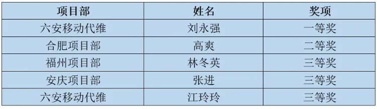 火博体育|火博体育·（中国）官方网站欣网|欣网通信